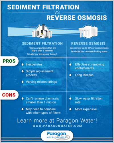 Sediment Filtration vs Reverse Osmosis Brochure