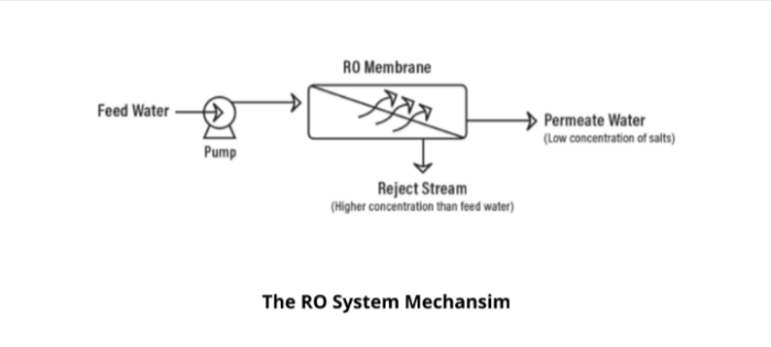 Wholesale Reverse Osmosis Systems