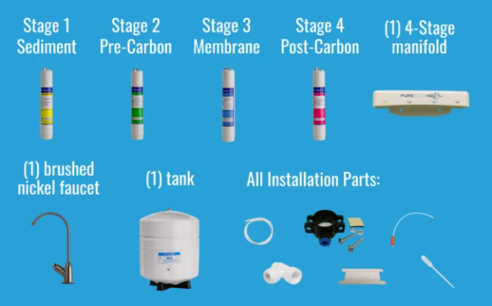 Wholesale Reverse Osmosis Distributor