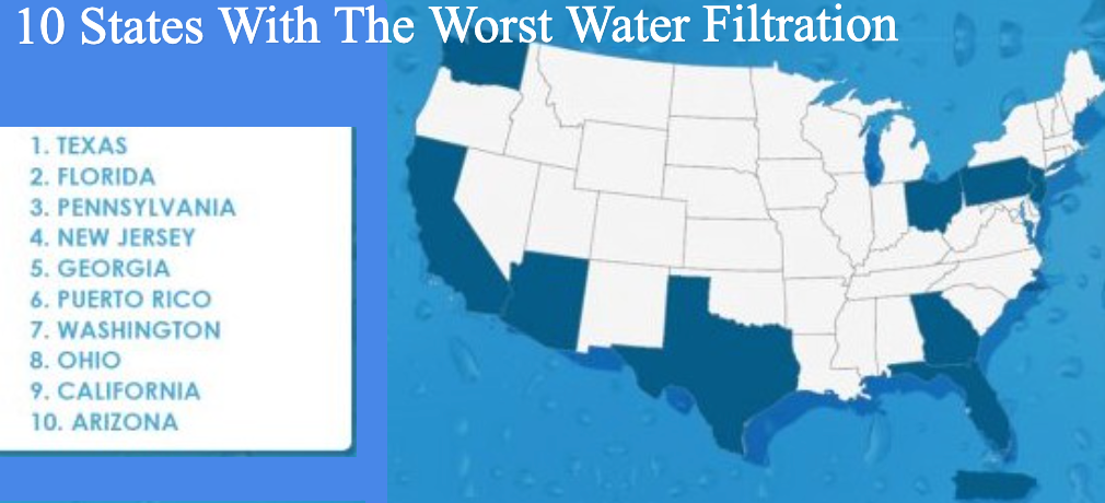 10 States With The Worst Water Filtration