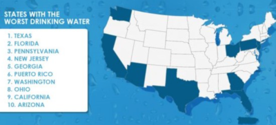 10 States With The Worst Water Filtration
